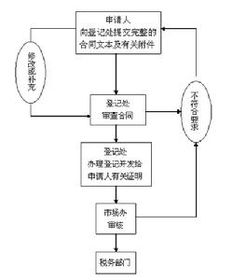 技術轉讓合同 定義、關鍵要素與實踐要點
