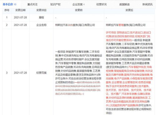 特斯拉中國業務再拓展 新增貨物進出口及企業管理服務