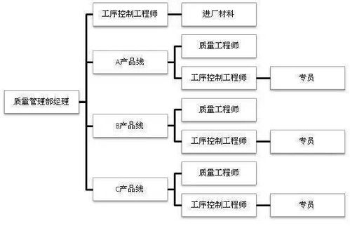 超棒企業(yè)質(zhì)量組織架構圖 明確自身定位，助力企業(yè)管理