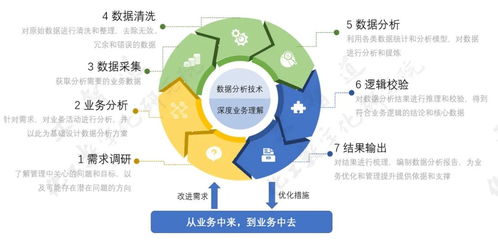 化工企業(yè)作業(yè)管理問題剖析——數(shù)字技術賦能管理變革