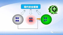 安全領導力、執(zhí)行力與影響力 提升企業(yè)管理效能的三大支柱