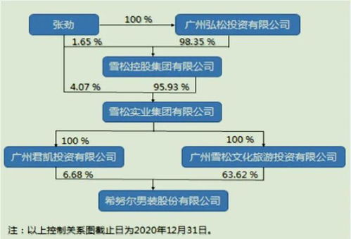 雪松控股旗下多款產(chǎn)品逾期，供應鏈管理服務面臨200億元資金挑戰(zhàn)