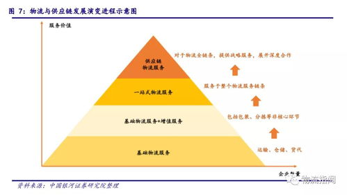 數(shù)字化浪潮下的戰(zhàn)略抉擇 解析菜鳥、順豐、京東布局數(shù)字供應鏈的動因與網(wǎng)絡貨運的關鍵作用