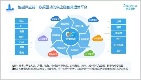 新品發(fā)布｜“SCP供應鏈計劃”——全價值鏈卓越運營的規(guī)劃引擎